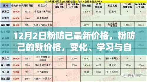 粉防己最新价格动态，学习自信的力量与价格变化分析