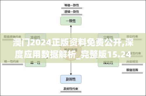 澳门2024正版资料免费公开,深度应用数据解析_完整版15.242-1