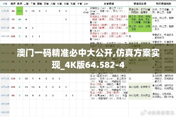 澳门一码精准必中大公开,仿真方案实现_4K版64.582-4