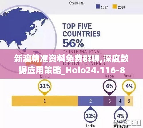 新澳精准资料免费群聊,深度数据应用策略_Holo24.116-8