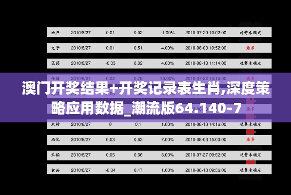 澳门开奖结果+开奖记录表生肖,深度策略应用数据_潮流版64.140-7