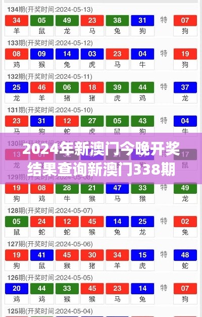 2024年新澳门今晚开奖结果查询新澳门338期开什么特码,准确资料解释落实_S195.773-5