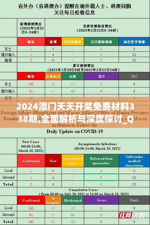 2024澳门天天开奖免费材料338期,全面解析与深度探讨_QHD版18.735-1