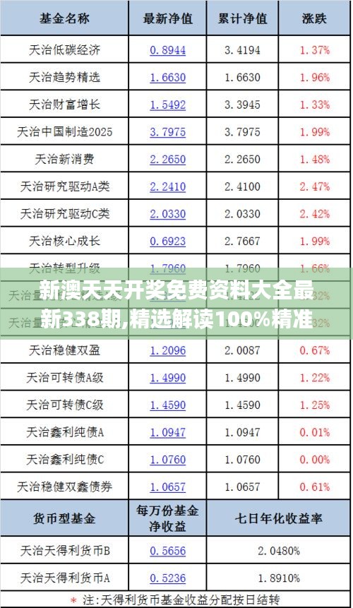 新澳天天开奖免费资料大全最新338期,精选解读100%精准_网红版98.624-8