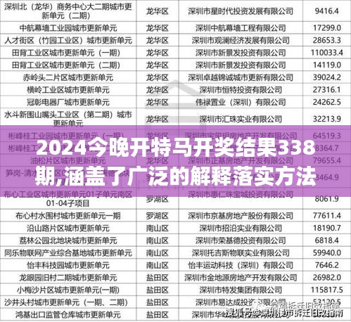 2024今晚开特马开奖结果338期,涵盖了广泛的解释落实方法_Phablet196.602-7