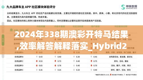 2024年338期澳彩开特马结果,效率解答解释落实_Hybrid24.321-6