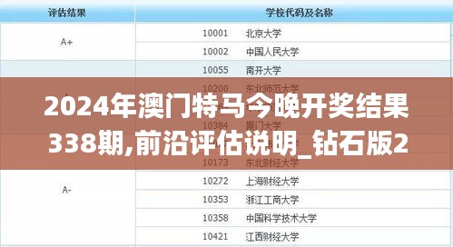 2024年澳门特马今晚开奖结果338期,前沿评估说明_钻石版28.892-3