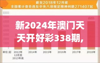 新2024年澳门天天开好彩338期,统计分析解释定义_V251.561-2