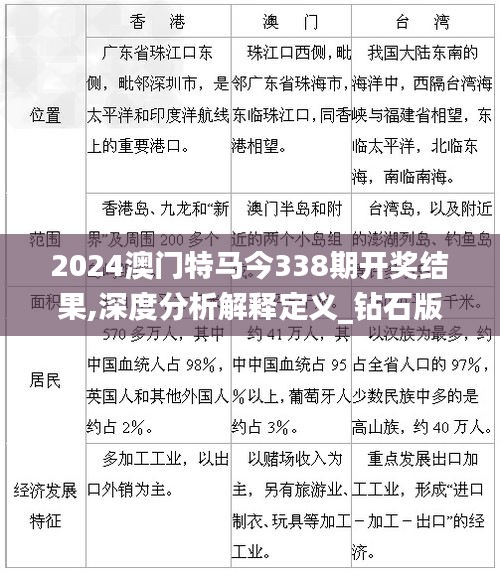 2024澳门特马今338期开奖结果,深度分析解释定义_钻石版20.571-1