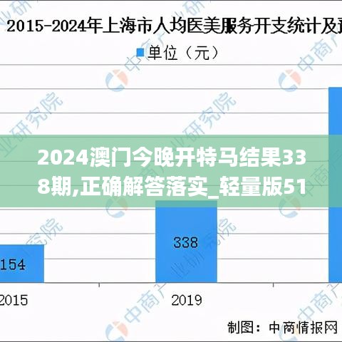 2024澳门今晚开特马结果338期,正确解答落实_轻量版51.207-6