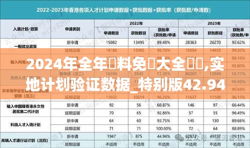 2024年全年資料免費大全優勢,实地计划验证数据_特别版42.947-3