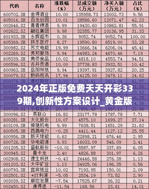 2024年正版免费天天开彩339期,创新性方案设计_黄金版160.553-2