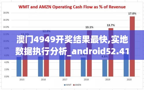 澳门4949开奖结果最快,实地数据执行分析_android52.417-8