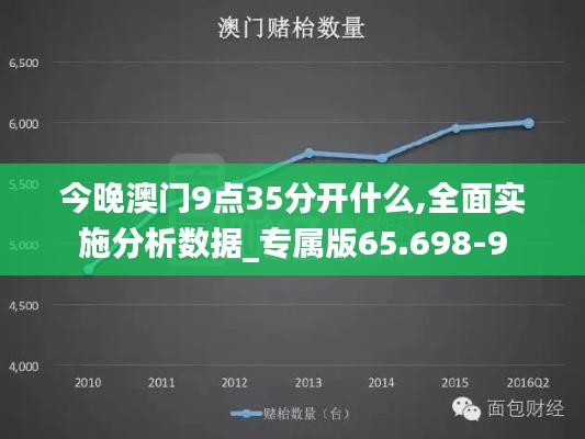 今晚澳门9点35分开什么,全面实施分析数据_专属版65.698-9