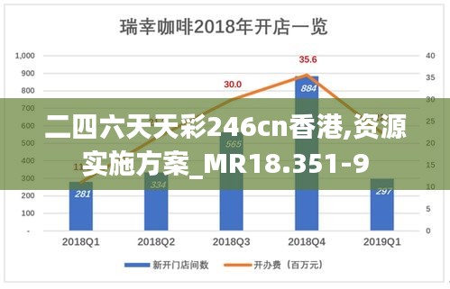 二四六天天彩246cn香港,资源实施方案_MR18.351-9