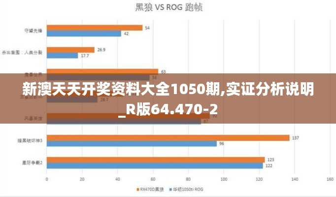 新澳天天开奖资料大全1050期,实证分析说明_R版64.470-2