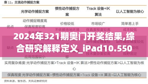 2024年321期奥门开奖结果,综合研究解释定义_iPad10.550-3