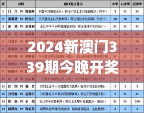 2024新澳门339期今晚开奖结果,实时解答解析说明_移动版94.158-4