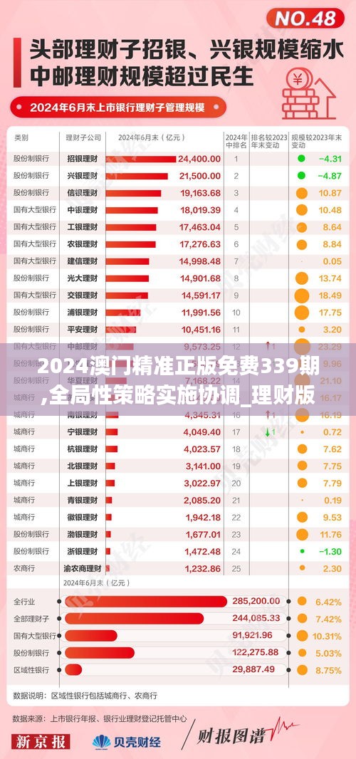 2024澳门精准正版免费339期,全局性策略实施协调_理财版5.514-6