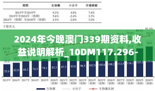 2024年今晚澳门339期资料,收益说明解析_10DM117.296-7