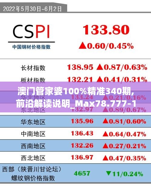 澳门管家婆100%精准340期,前沿解读说明_Max78.777-1