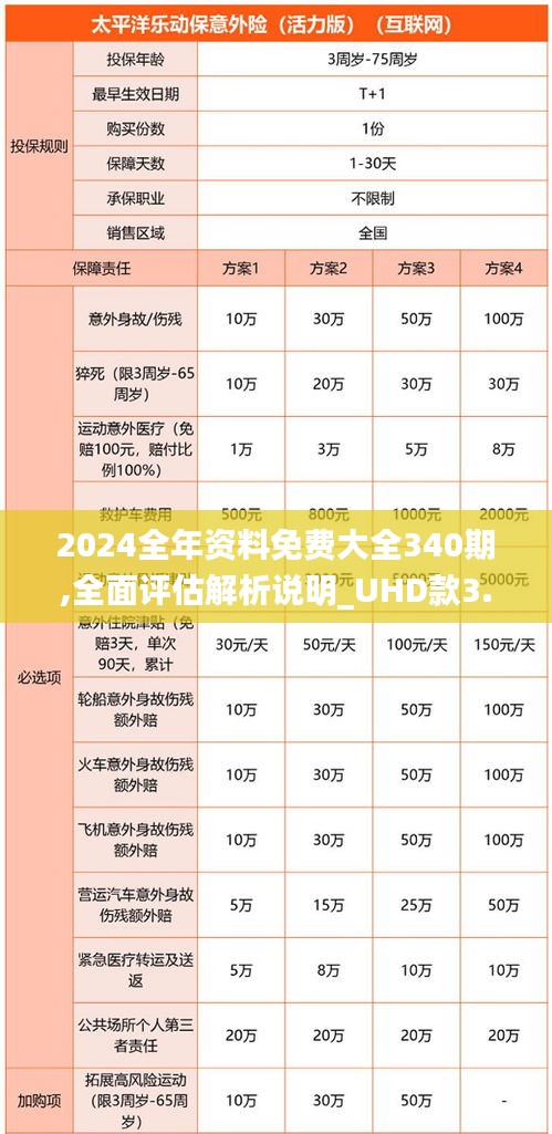 2024全年资料免费大全340期,全面评估解析说明_UHD款3.901-4