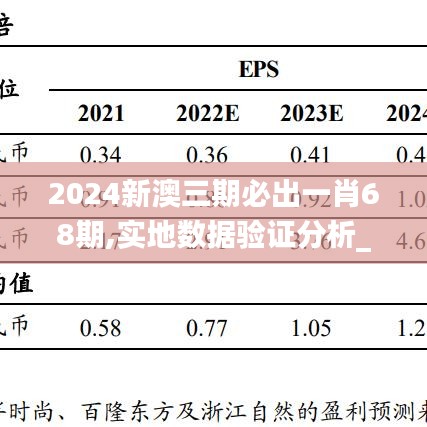 2024新澳三期必出一肖68期,实地数据验证分析_SE版85.831-1