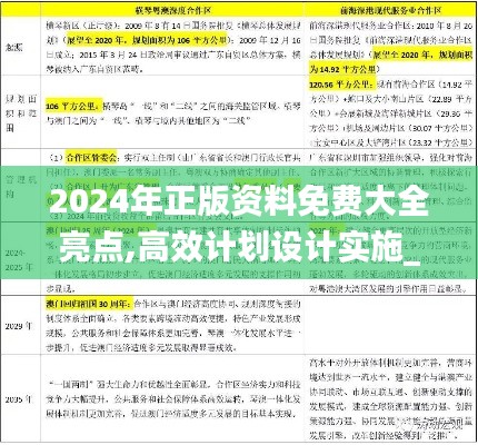 2024年正版资料免费大全亮点,高效计划设计实施_Advanced88.149-3