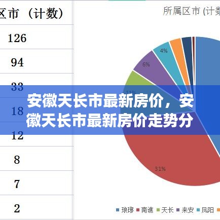 安徽天长市最新房价及走势分析