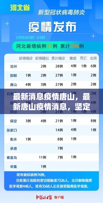 唐山疫情最新消息，坚定信心，共克时艰