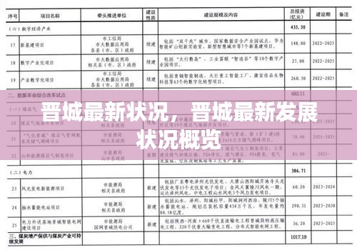 晋城最新发展状况概览，城市进步与发展动态解析