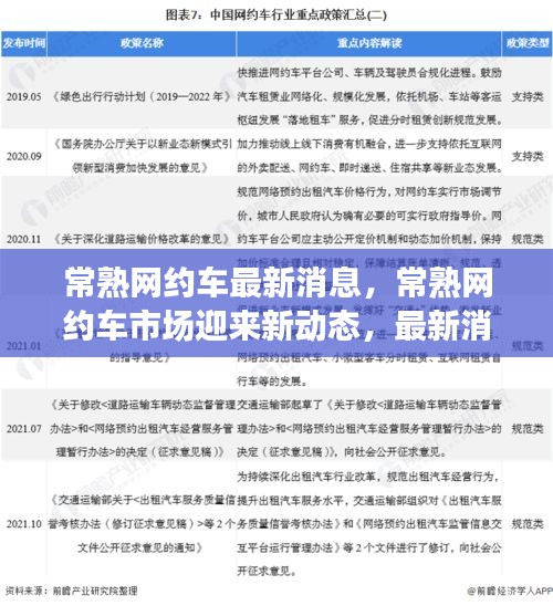 常熟网约车市场迎来新动态，全面解读最新消息