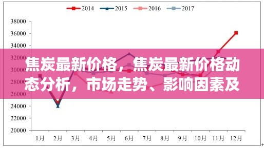 焦炭最新价格动态分析，市场走势、影响因素与未来预测报告