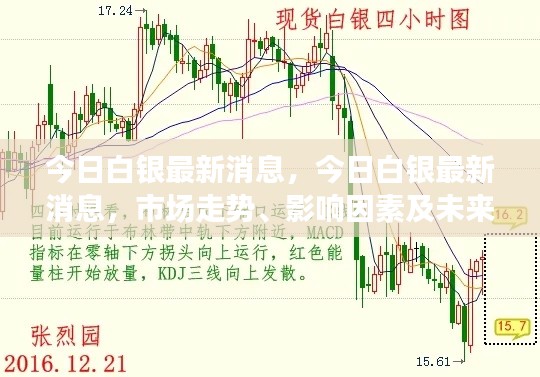 今日白银市场走势分析，最新消息、影响因素及未来展望