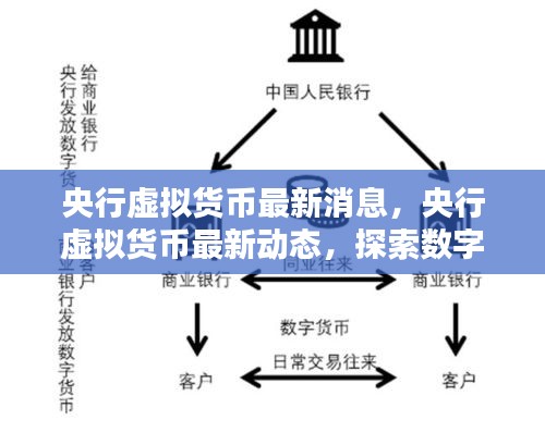 央行数字货币前沿探索，步伐稳健前行，最新动态揭秘