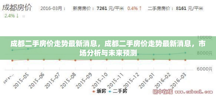 成都二手房价走势最新消息，市场分析、未来预测与趋势展望