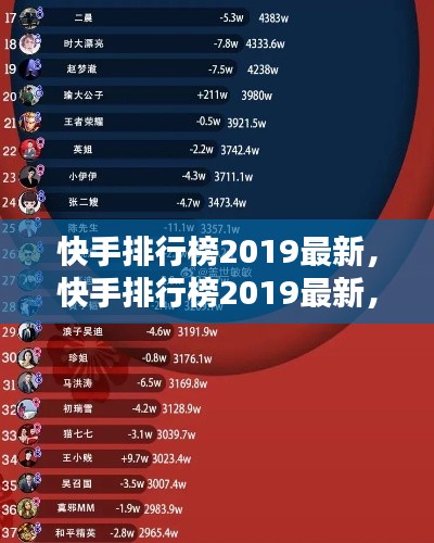 快手排行榜2019最新热门网红、歌曲趋势解析及热门榜单揭秘