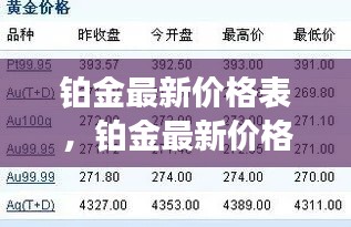 铂金最新价格表及市场走势解析，全面洞悉影响因素