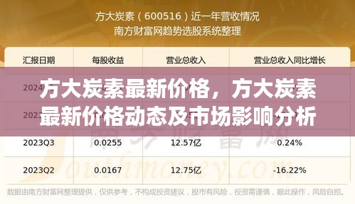 方大炭素最新价格动态、市场影响分析及其趋势预测