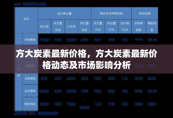 方大炭素最新价格动态、市场影响分析及其趋势预测