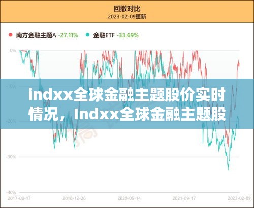 全球金融主题股价实时动态，洞悉股市动态，把握投资机会的Indxx数据解析