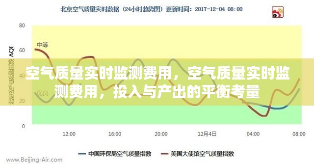 空气质量实时监测费用揭秘，投入与产出的平衡考量分析