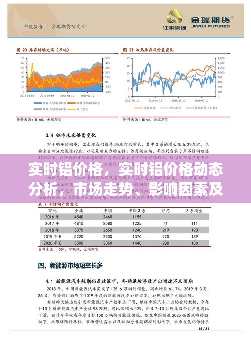 实时铝价格动态分析与市场走势展望，影响因素及未来趋势探讨