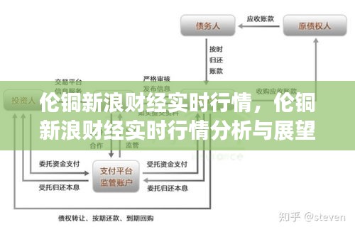 伦铜新浪财经实时行情分析与展望今日动态