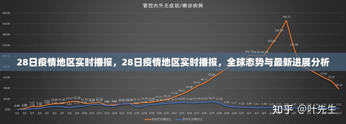 全球疫情实时播报，最新进展与态势分析