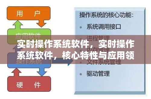 实时操作系统软件的核心特性及应用领域探讨