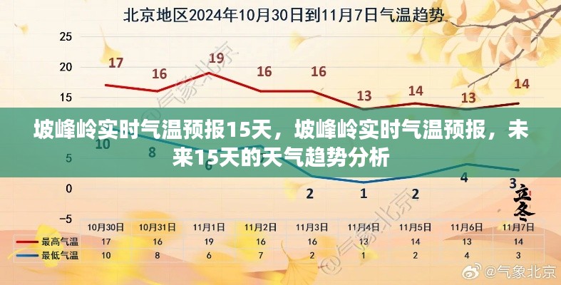 坡峰岭未来15天气温趋势分析与实时预报