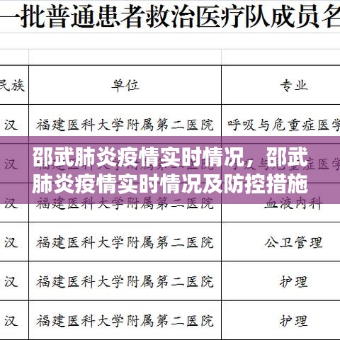 邵武肺炎疫情最新实时情况及防控措施分析