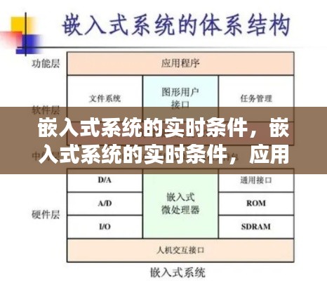 嵌入式系统实时条件，应用、挑战与解决方案