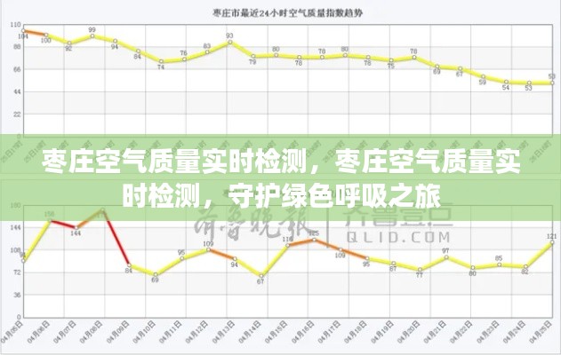 枣庄空气质量实时检测，守护绿色呼吸，共创美好未来